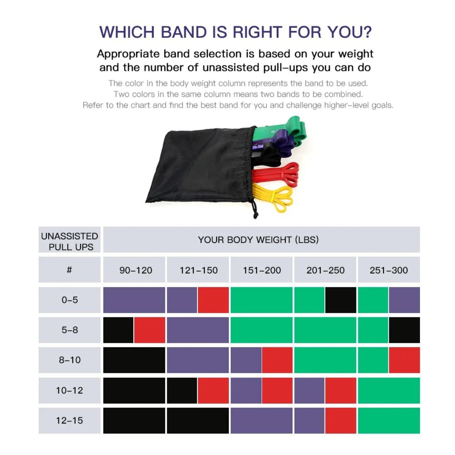 Color-coded resistance bands with a chart for weight and pull-up selection on a white background