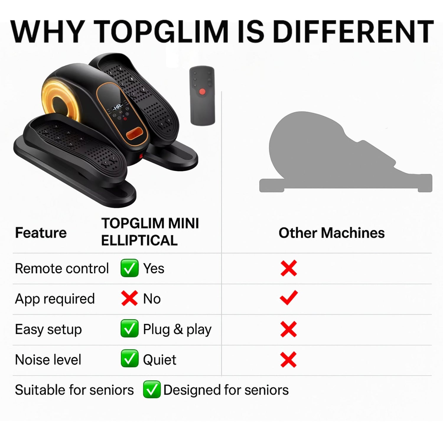 Comparison chart highlighting features of TOPGLIM MINI ELLIPTICAL versus other machines.
