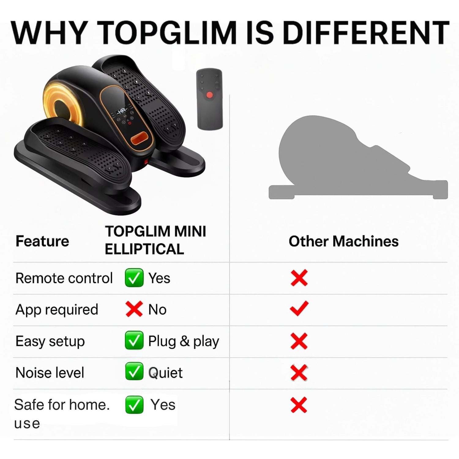 Comparison chart highlighting features of TOPGLIM MINI ELLIPTICAL vs other machines.